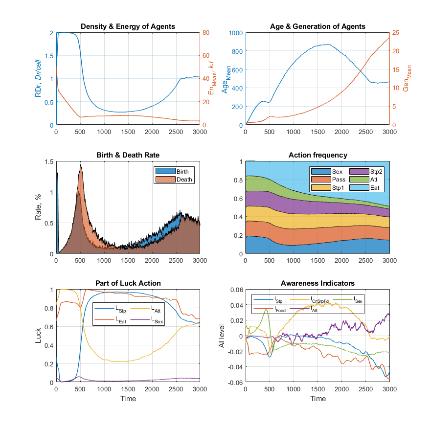 Часть 3. Dракоши. Раса Тупиков или стохастическая модель мультиагентной системы - 32 image