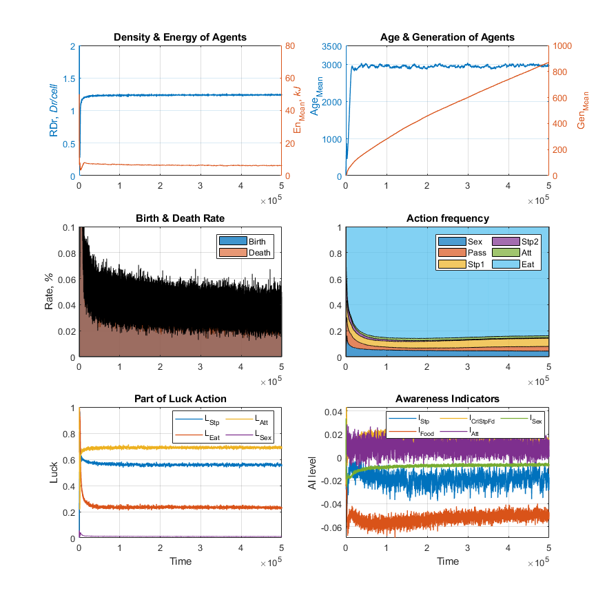 Часть 3. Dракоши. Раса Тупиков или стохастическая модель мультиагентной системы - 33 image