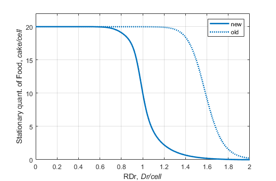 Часть 3. Dракоши. Раса Тупиков или стохастическая модель мультиагентной системы - 40 image