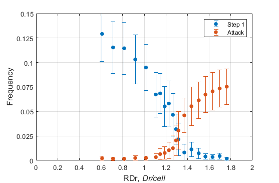 Часть 3. Dракоши. Раса Тупиков или стохастическая модель мультиагентной системы - 41 image