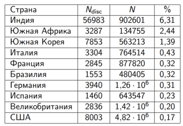 Околонаучный бизнес: масштабы фальсификаций при публикации научных работ - 10