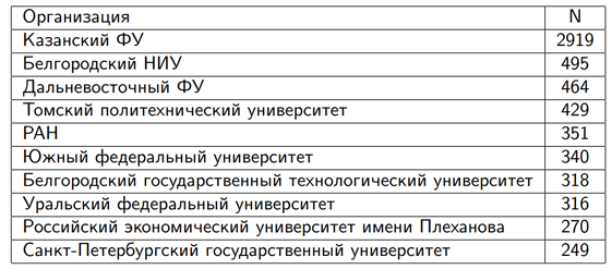 Околонаучный бизнес: масштабы фальсификаций при публикации научных работ - 12