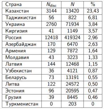 Околонаучный бизнес: масштабы фальсификаций при публикации научных работ - 9