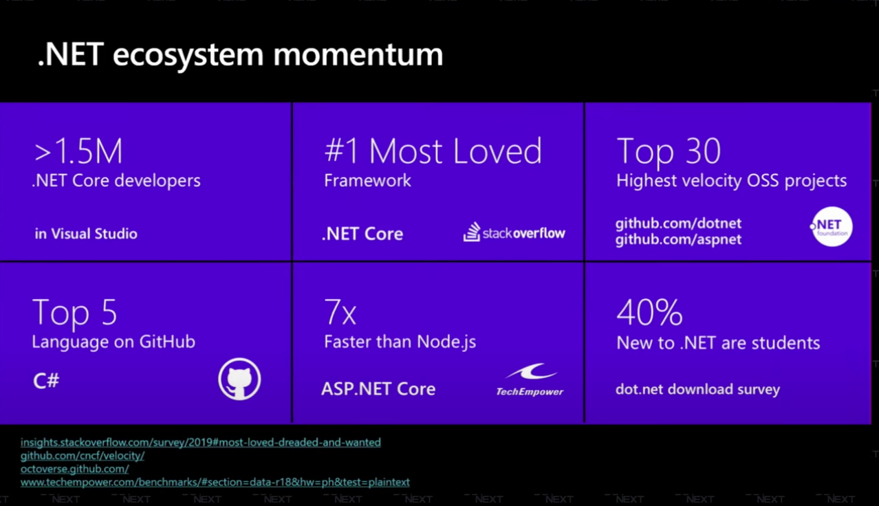 .NET в целом: обзор от Скотта Хансельмана - 2