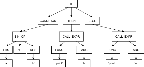 Анализатор C++ на первом курсе: миф, иллюзия или выдумка? - 3