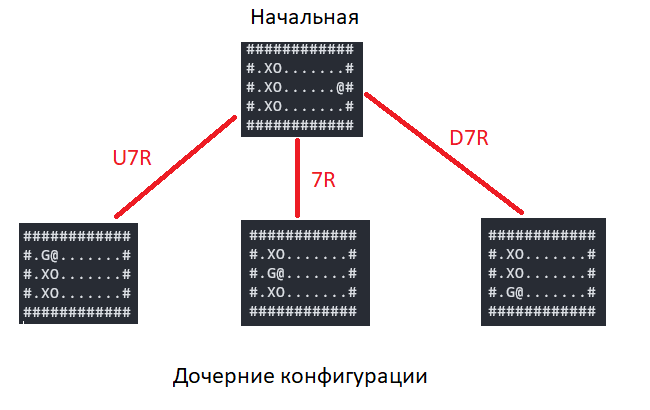 Граф конфигураций