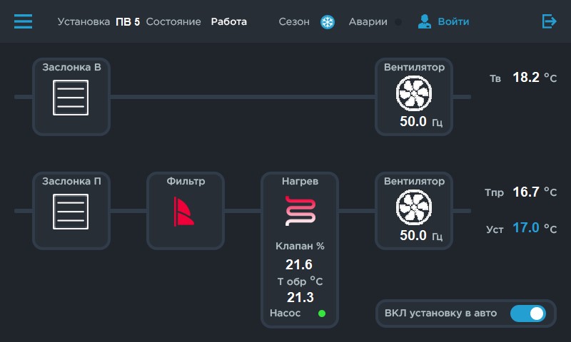 Та же панель, но уже в актуальном дизайне, 2020г год