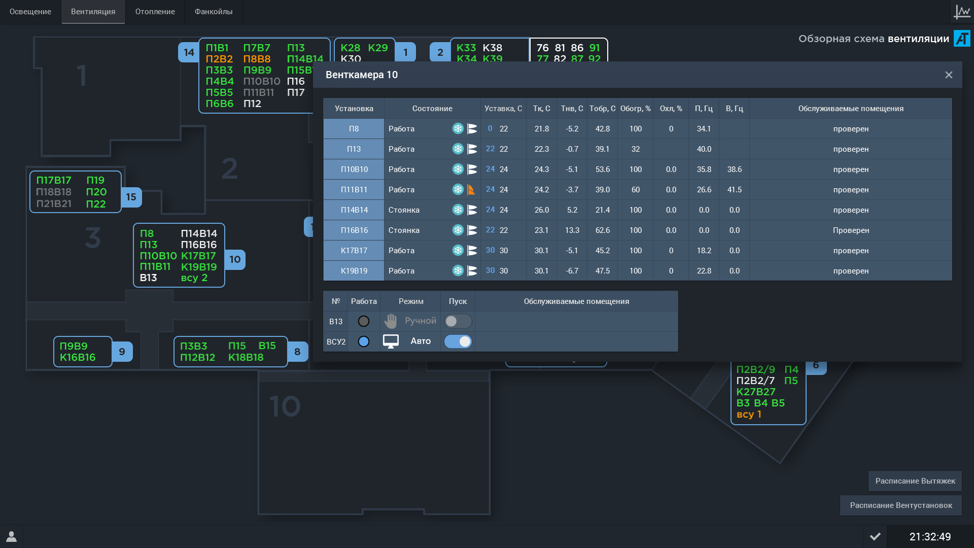 Что не так с интерфейсами SCADA-систем - 18