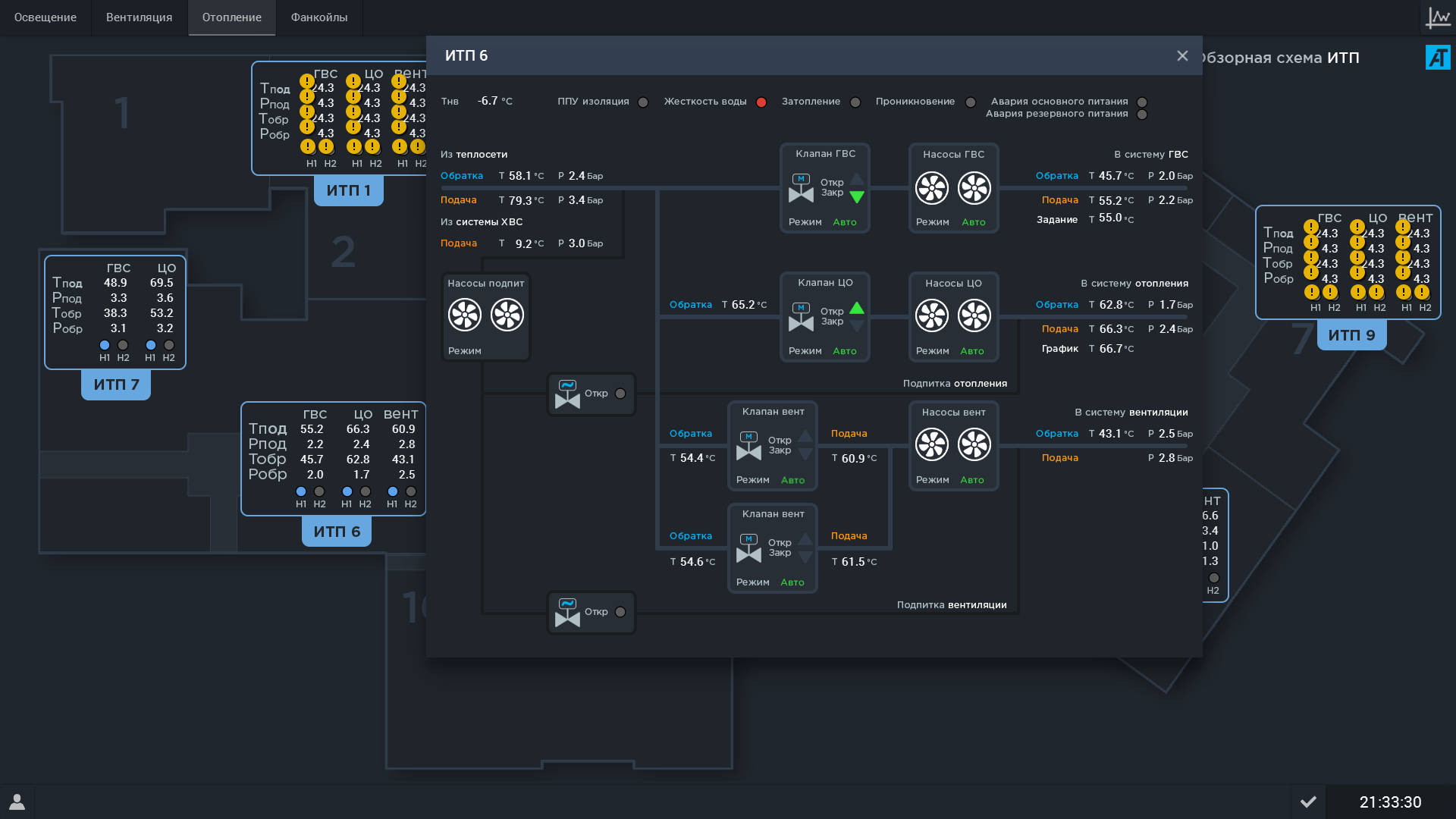 Что не так с интерфейсами SCADA-систем - 20