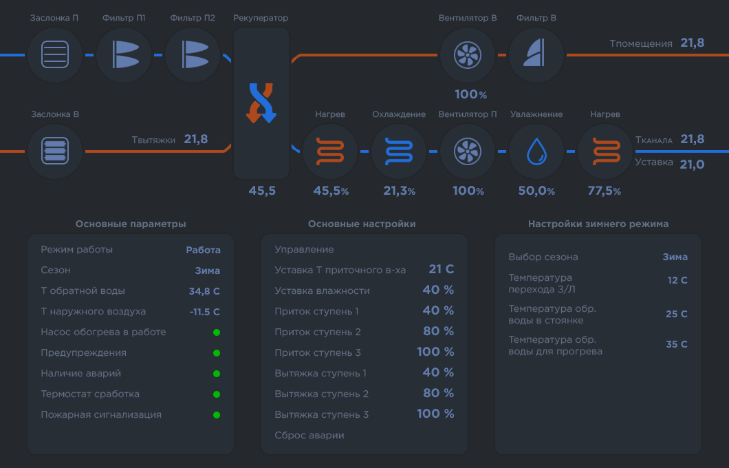 Что не так с интерфейсами SCADA-систем - 24