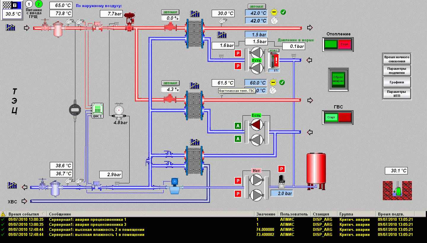 Что не так с интерфейсами SCADA-систем - 4