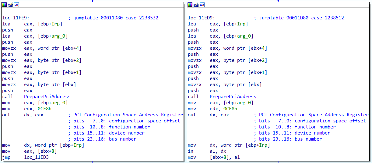 Чтение и запись PCI Config Space