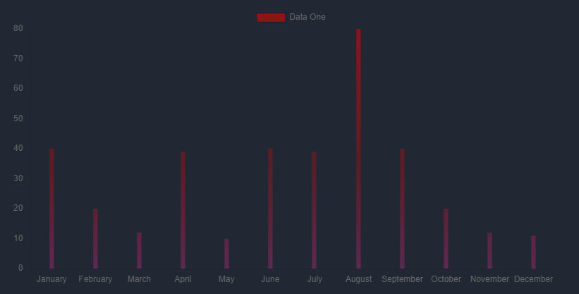 Графики в Vuejs - 2 Графики в Vuejs - 2