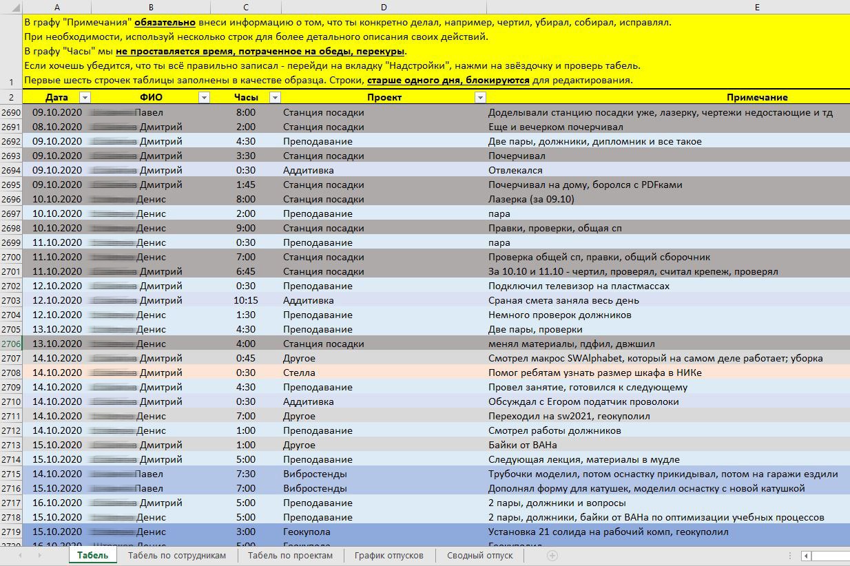 Опыт организации труда в конструкторском бюро - 10