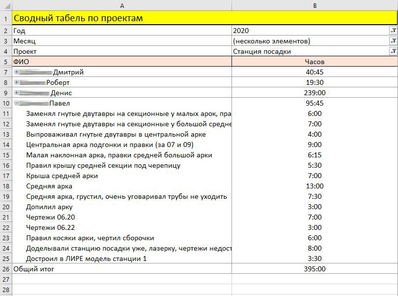 Опыт организации труда в конструкторском бюро - 11