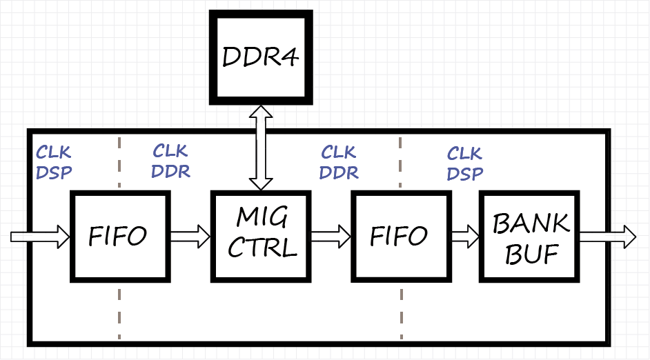 Сверхдлинное преобразование Фурье на FPGA - 16