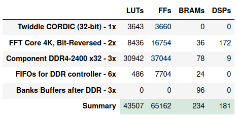 Сверхдлинное преобразование Фурье на FPGA - 23