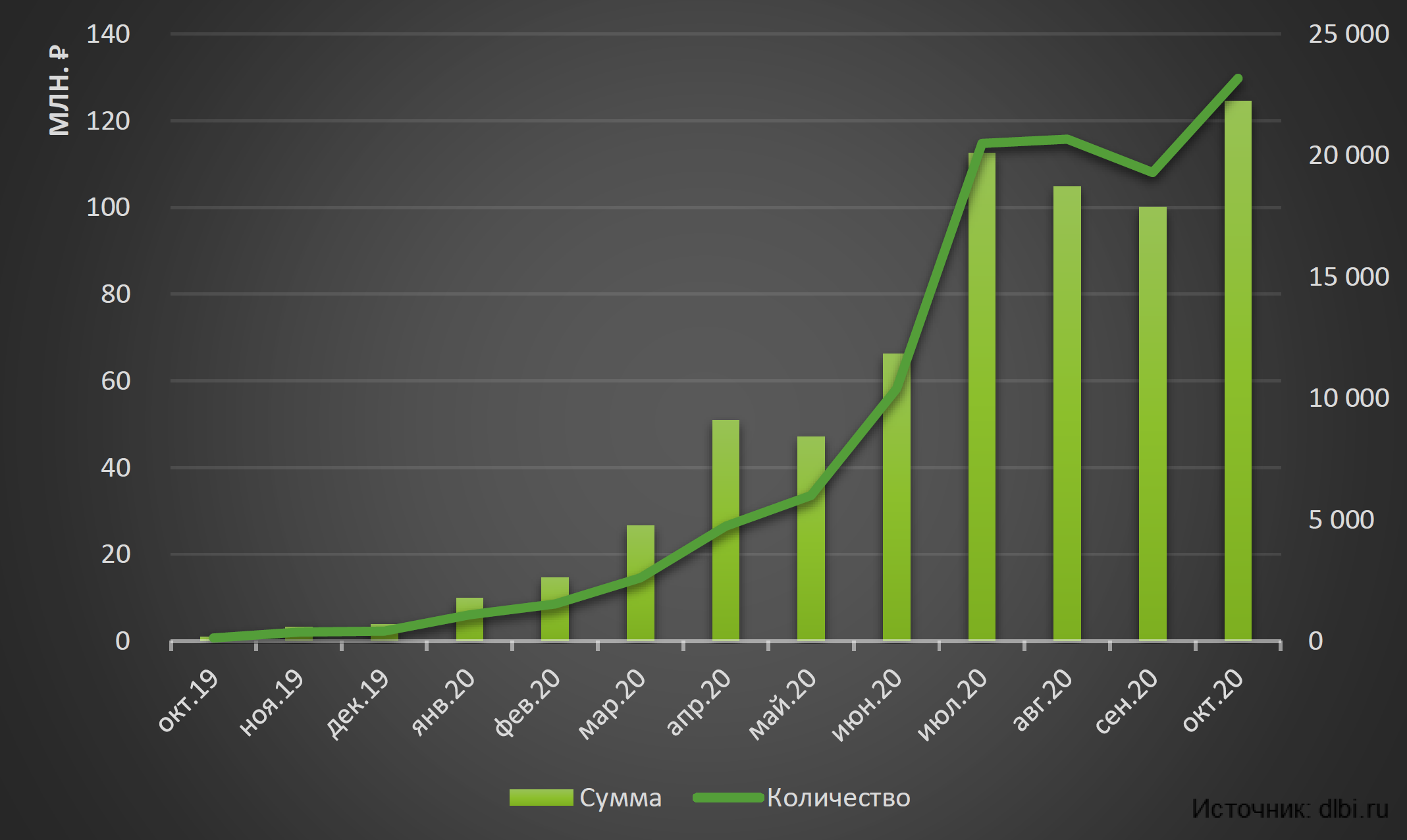 Рынок мошенничества на сайтах объявлений - 5 Рынок мошенничества на сайтах объявлений - 5