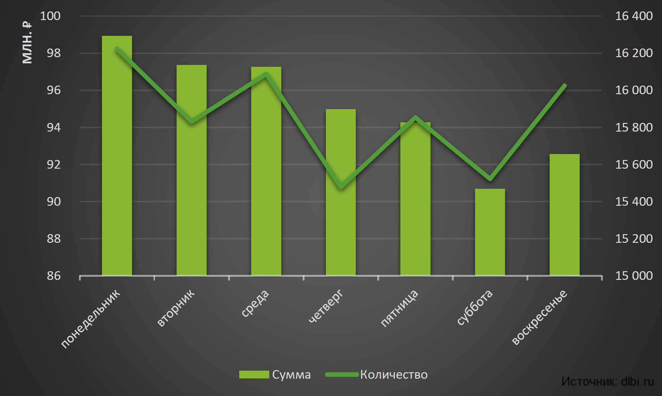 Рынок мошенничества на сайтах объявлений - 7 Рынок мошенничества на сайтах объявлений - 7