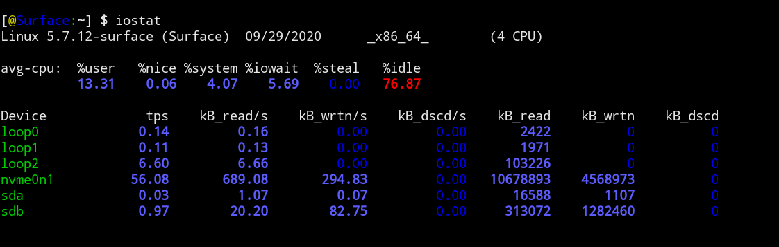 Кунг-фу стиля Linux: мониторинг дисковой подсистемы - 4