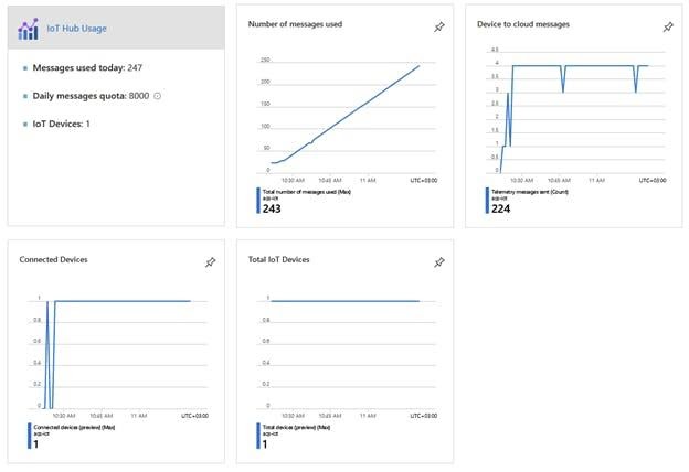 Мониторинг качества воздуха с использованием Raspberry Pi 4, датчика Sensirion SPS30 и Microsoft Azure - 6