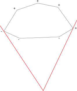 Пересечение выпуклых многоугольников. Пересечение выпуклых многоугольников. Диагонали невыпуклого многоугольника. Задачи на выпуклый многоугольник. Стильный многоугольник пунктиром.