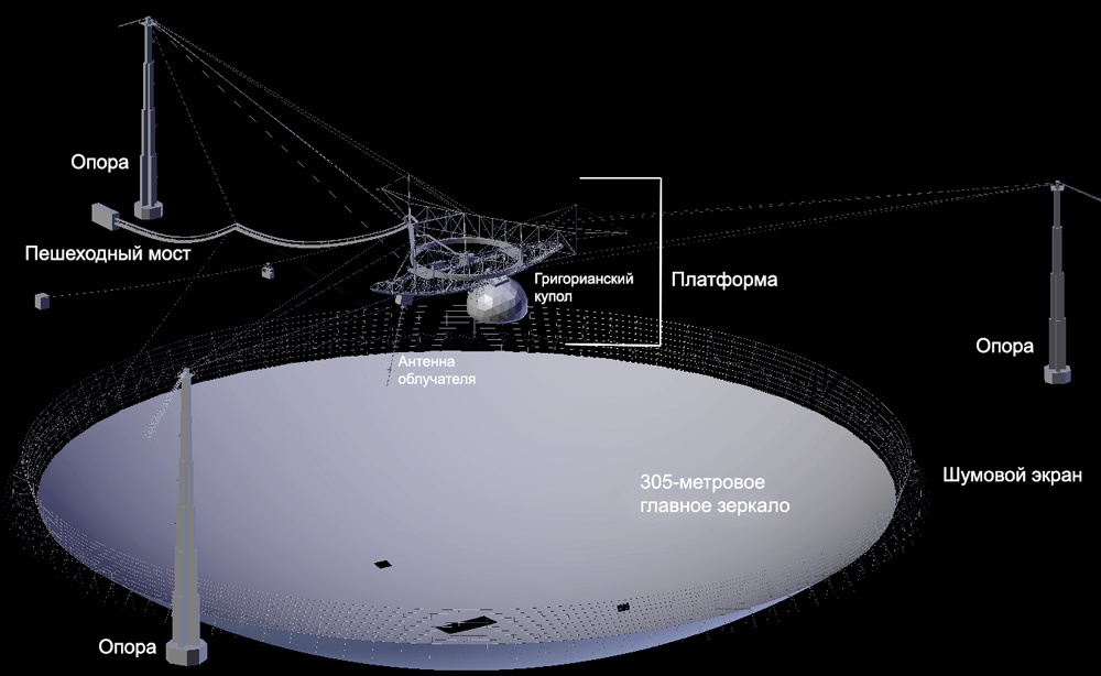 Прощание с Аресибо - 4
