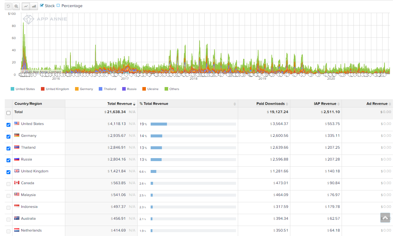 Как я стал разработчиком игр для мобильных телефонов - 6 image