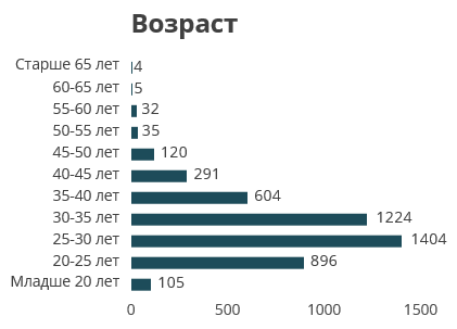 Ну вы и кадры: показываем, на ком держатся IT в 2020 году - 3