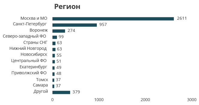 Ну вы и кадры: показываем, на ком держатся IT в 2020 году - 4