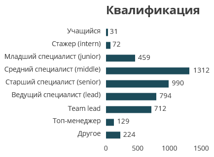 Ну вы и кадры: показываем, на ком держатся IT в 2020 году - 6