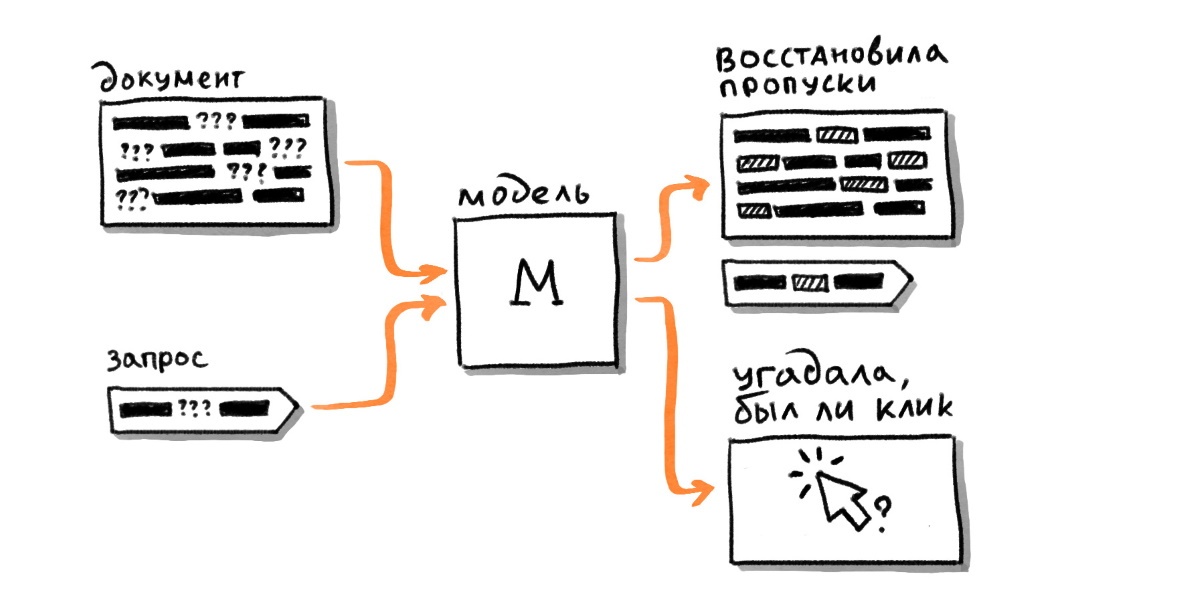 Трансформеры в Поиске: как Яндекс применил тяжёлые нейросети для поиска по смыслу - 11