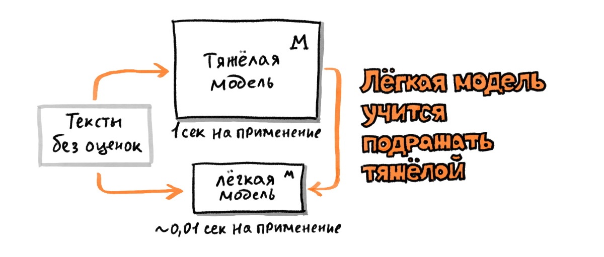 Трансформеры в Поиске: как Яндекс применил тяжёлые нейросети для поиска по смыслу - 12