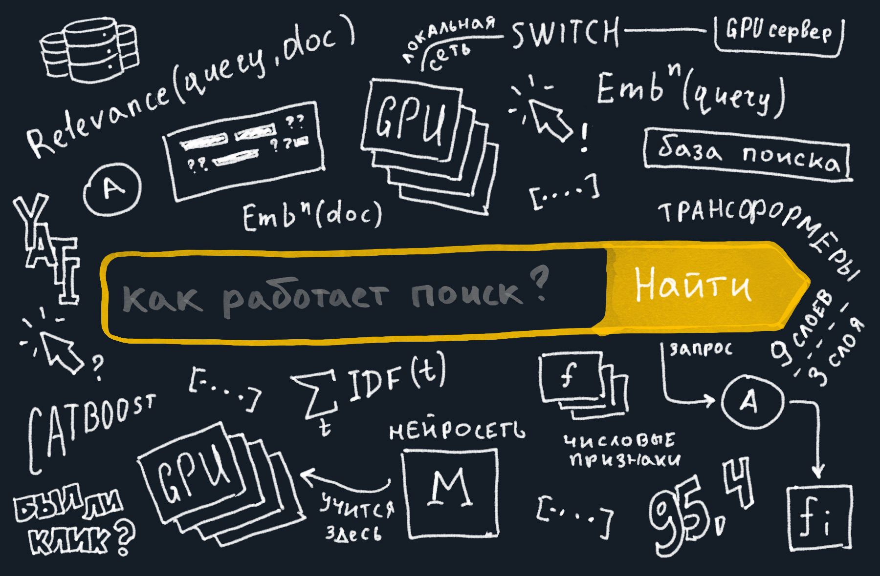 Трансформеры в Поиске: как Яндекс применил тяжёлые нейросети для поиска по смыслу - 1