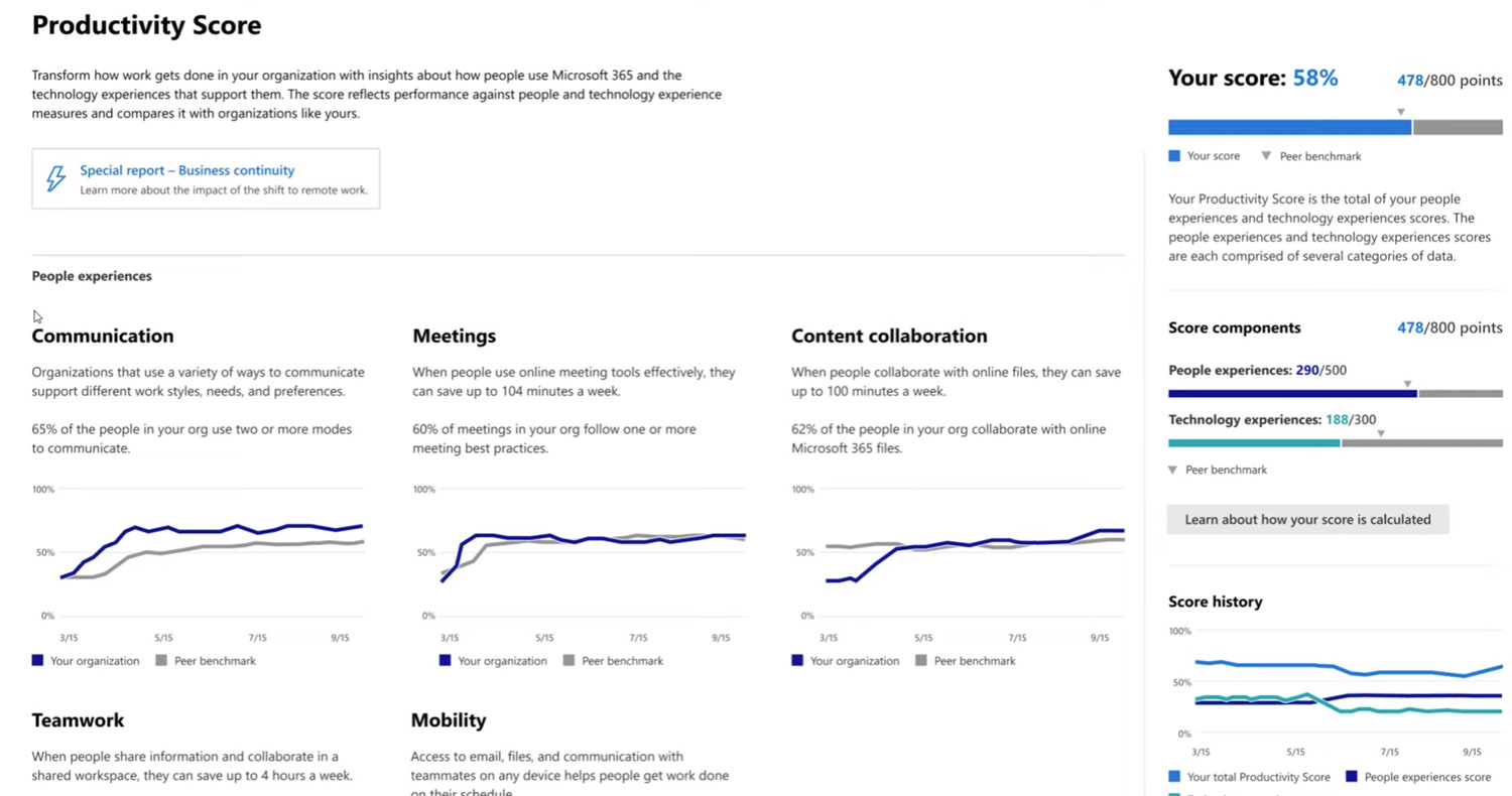 «Жуткая антиутопия». Microsoft представила инструмент автоматической оценки качества работы сотрудников - 2