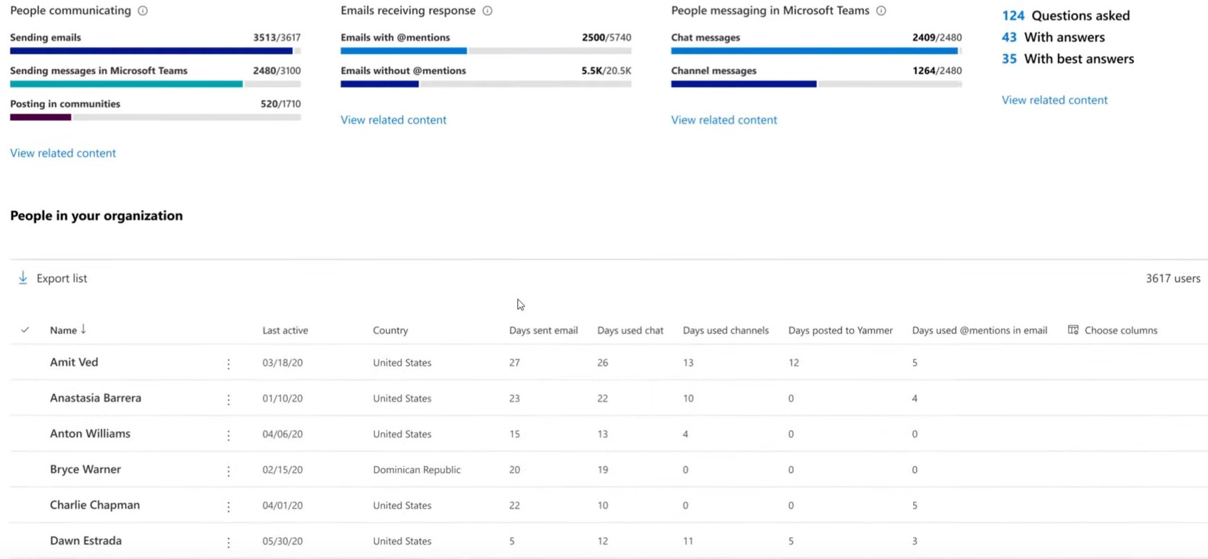 «Жуткая антиутопия». Microsoft представила инструмент автоматической оценки качества работы сотрудников - 4