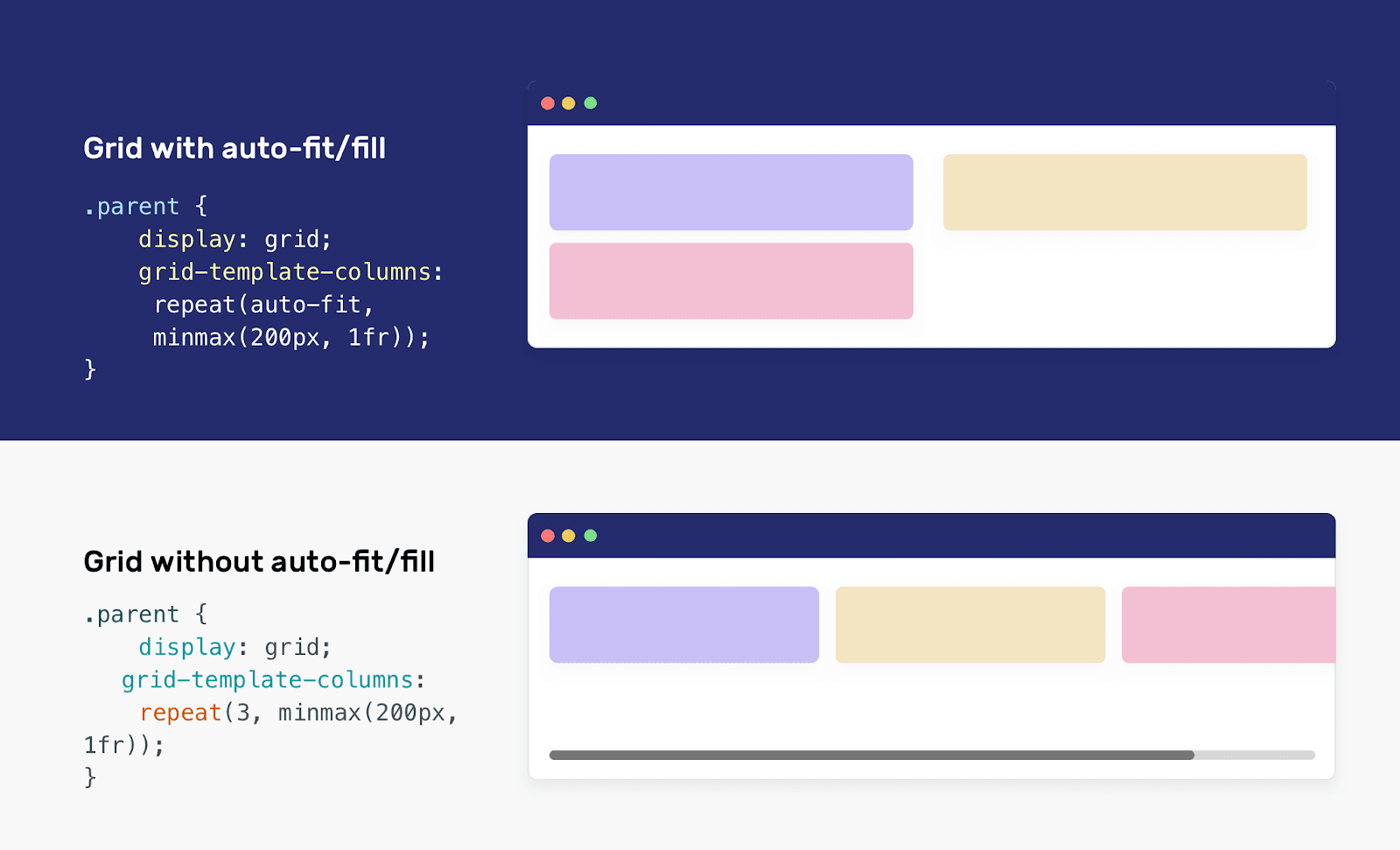 Подробности об использовании CSS-функции minmax() в Grid-макетах - 10