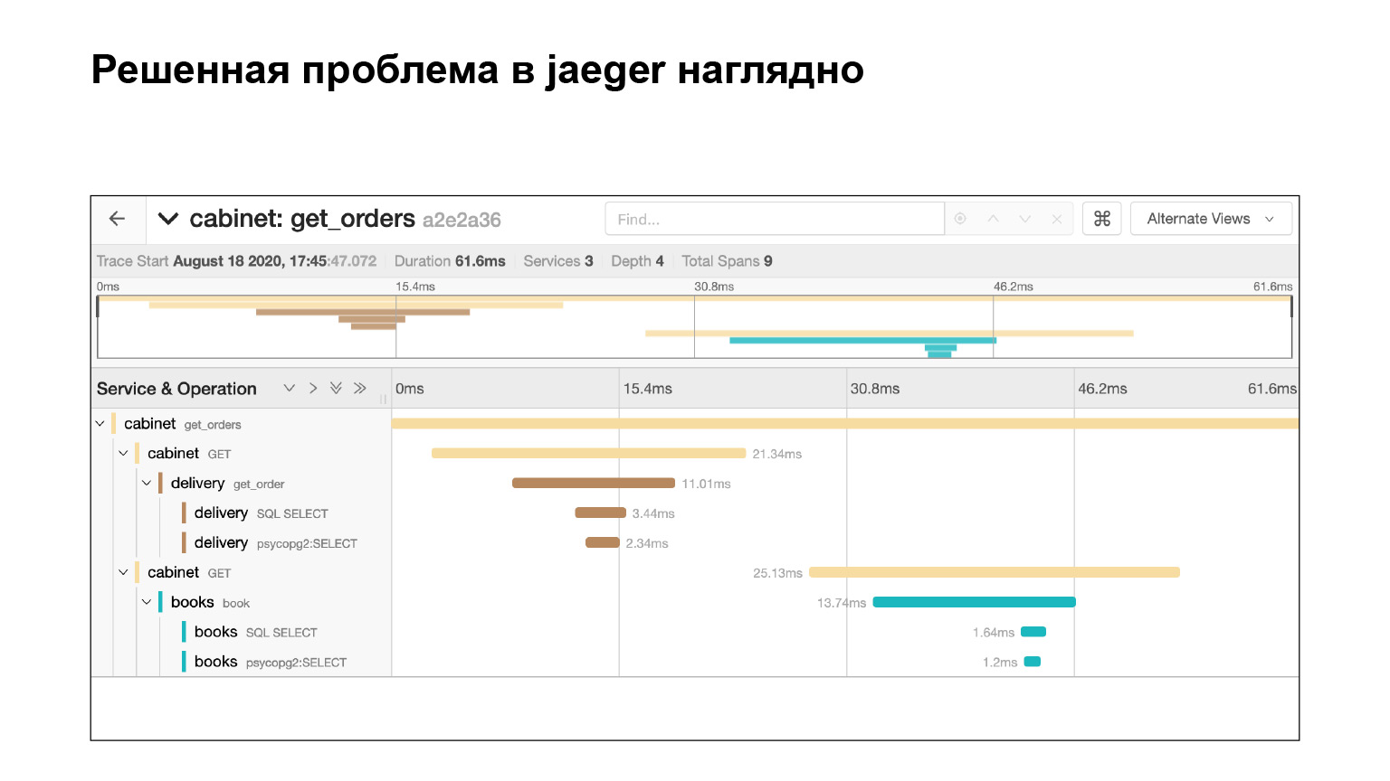 Удобное логирование на бэкенде. Доклад Яндекса - 26