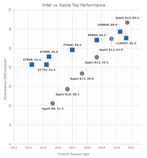 Крушение Intel состоялось - 3