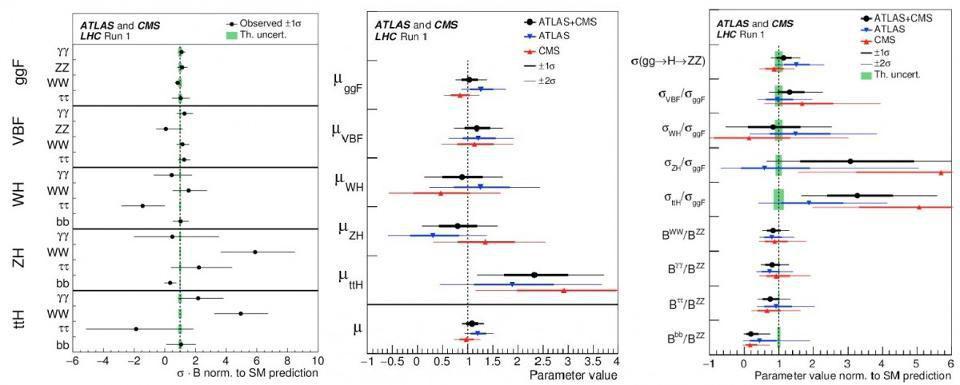 Почему Вселенная левосторонняя? - 6