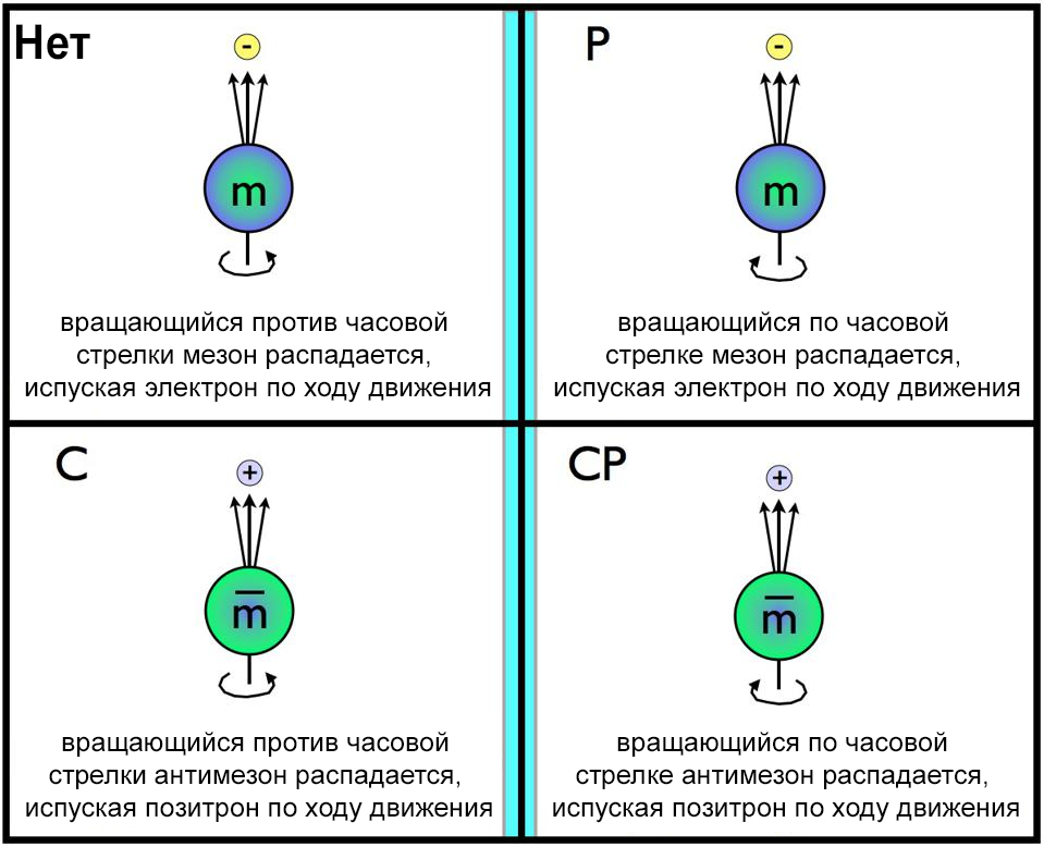 Почему Вселенная левосторонняя? - 9