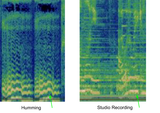 Машинное обучение в Hum to Search от Google - 2