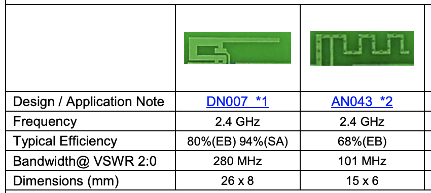 ESP32 Custom Board Mini - 2