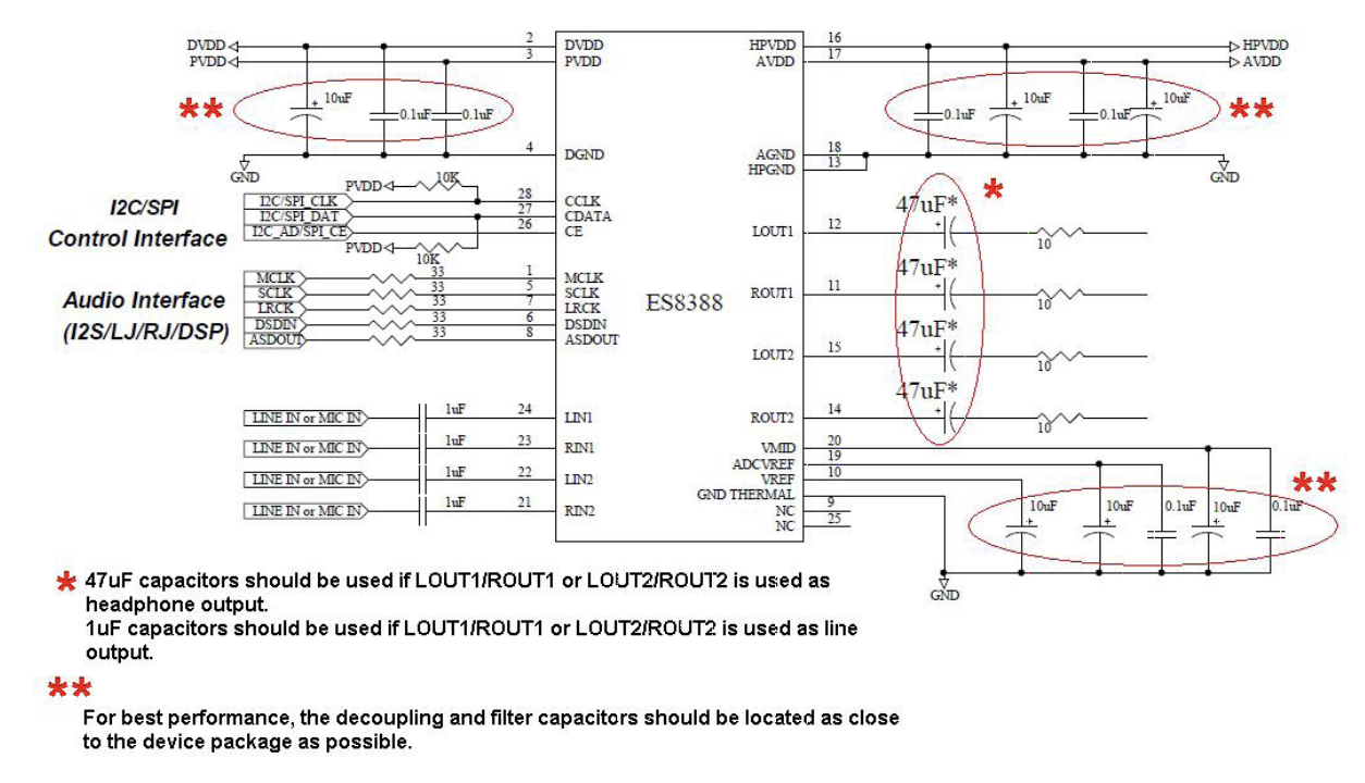 ESP32 Custom Board Mini - 5