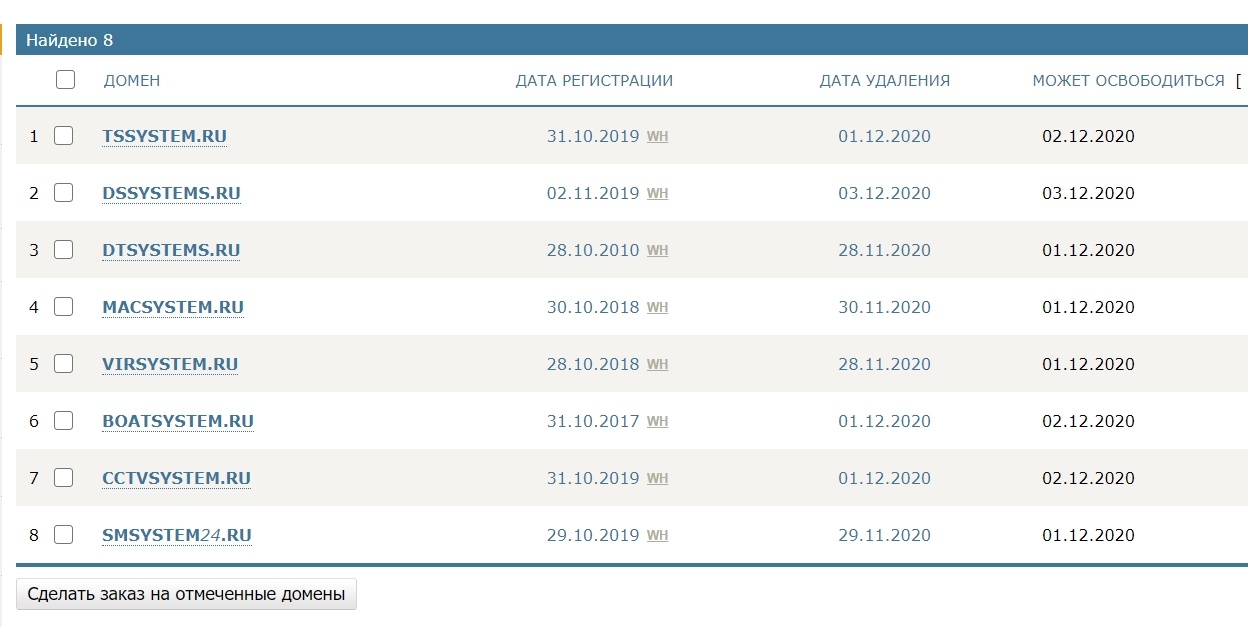 Хочу купить чужой домен, как это сделать? Шаги от проверки к покупке - 13