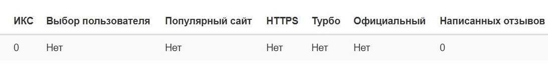 Хочу купить чужой домен, как это сделать? Шаги от проверки к покупке - 5