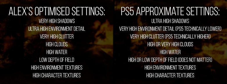 Какой ПК нужен, чтобы сравняться с PlayStation 5. Противники консолей могут сильно удивиться