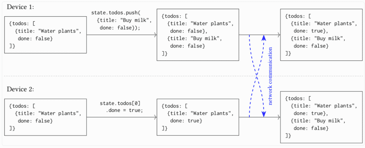 Освобождаем свои данные из корпоративного рабства. Концепция личного хранилища - 5 Освобождаем свои данные из корпоративного рабства. Концепция личного хранилища - 5