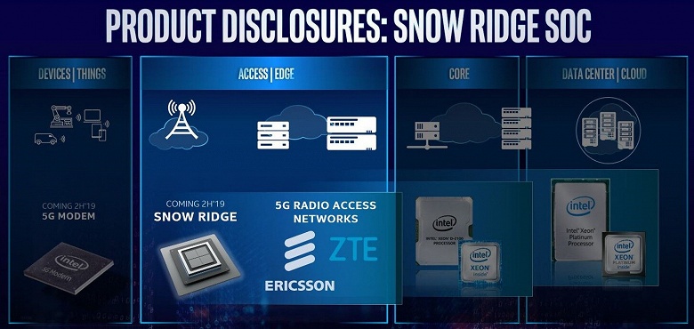 Замечены признаки, что Intel закажет у TSMC выпуск процессоров Atom и Xeon - 1 Замечены признаки, что Intel закажет у TSMC выпуск процессоров Atom и Xeon