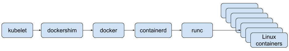 Kubernetes 1.20: обзор основных новшеств - 2